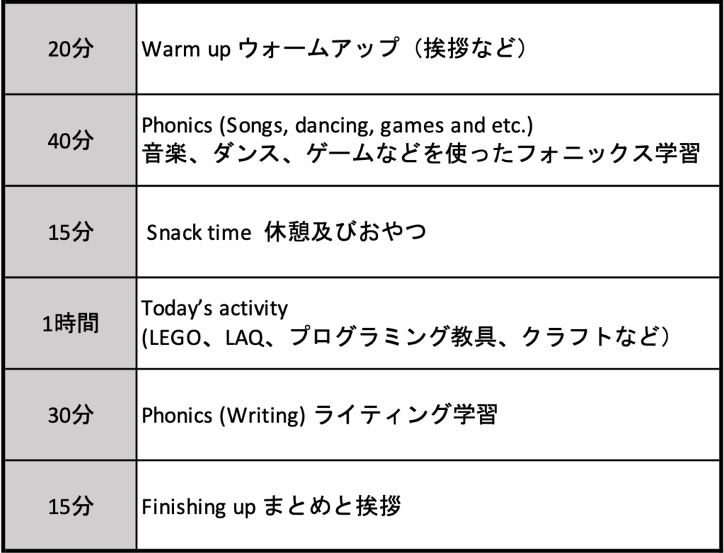 Summer school schedule